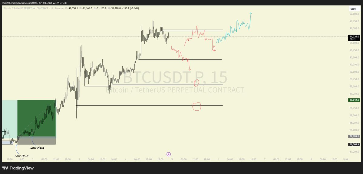 SeptemberTF4's tweet image. #BTC