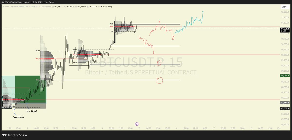 SeptemberTF4's tweet image. #BTC