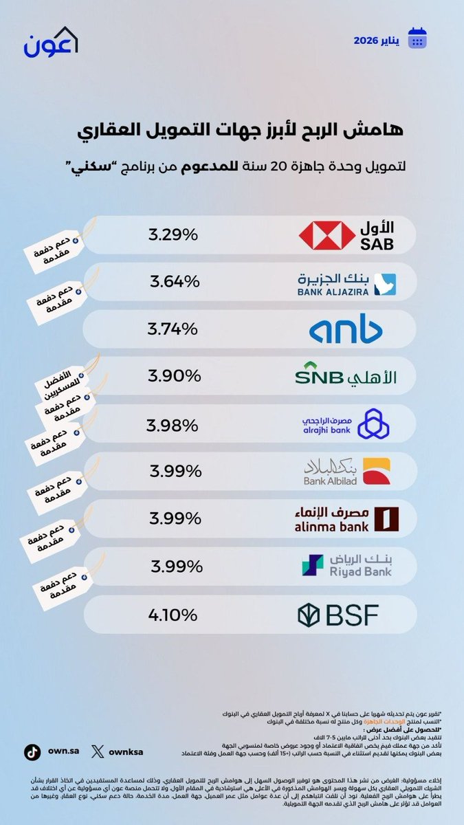 منصة عون - التمويل البنكي tweet media