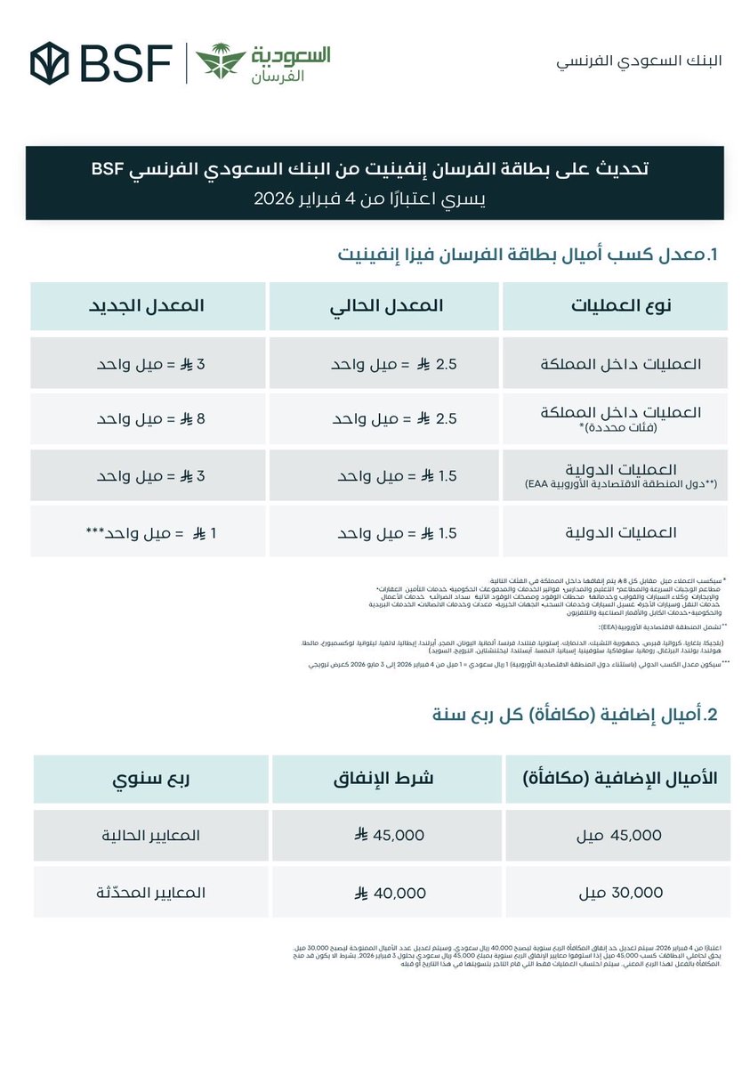 محمد القضيب 💳✈️ tweet media