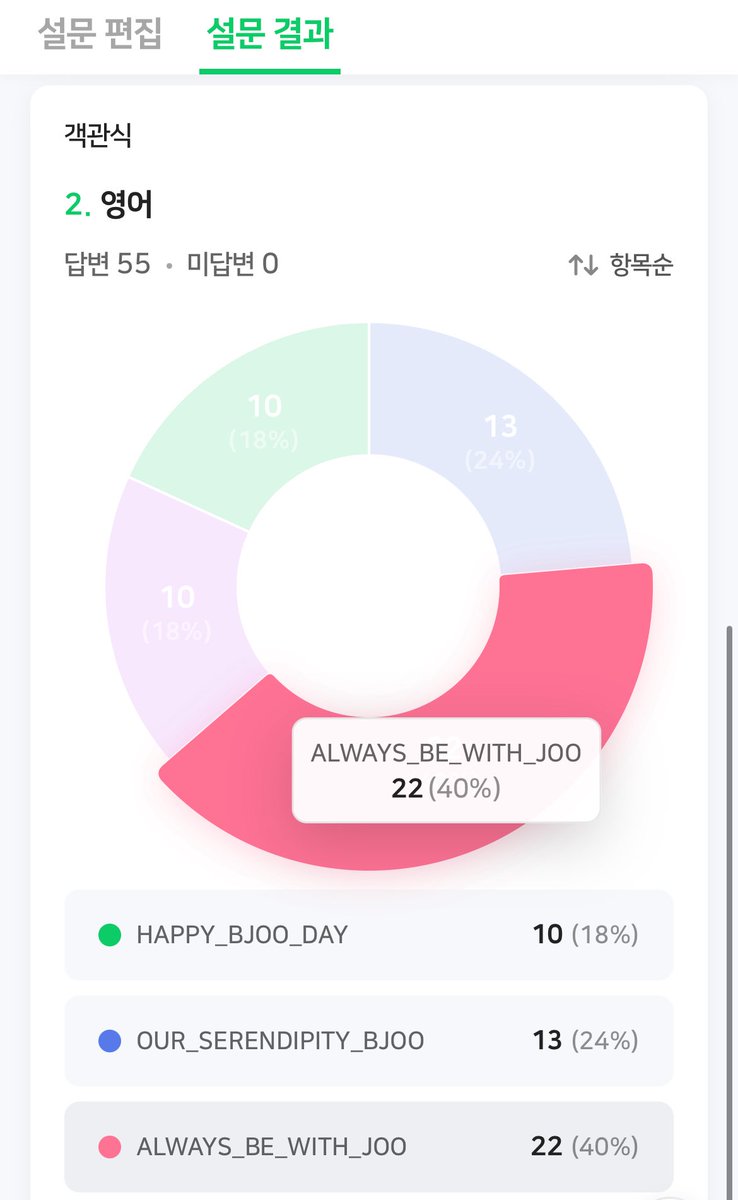 🎊🎂#김병주 2026년 생일 해시태그 결과🎂

#⃣ 병주라는_낭만이_시작된_날
#⃣ ALWAYS_BE_WITH_JOO

투표에 참여해주신 빵둥이 여러분 감사합니다.

•총공 안내 추후 공지

#병주 #비주 #팀24시 #제노티 #탑독 #BYUNGJOO #BJOO #XENOT