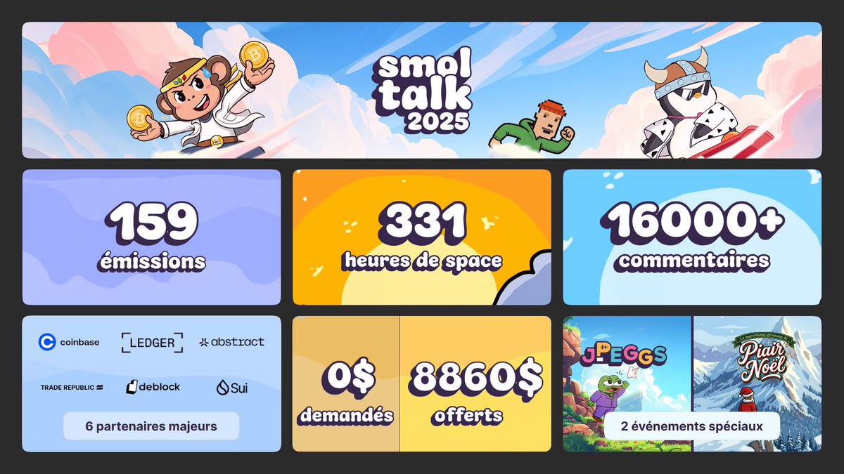 L'année 2025 du SMOLTALK fut un très beau millésime :

→ 331 heures, 46 minutes et 37 secondes passées ensemble
→ 159 SMOLTALK où vous nous avez laissé plus de 16000 commentaires
→ De (très) beaux partenaires qui nous ont soutenus

Mais aussi et surtout 8860$ offerts pour VOUS