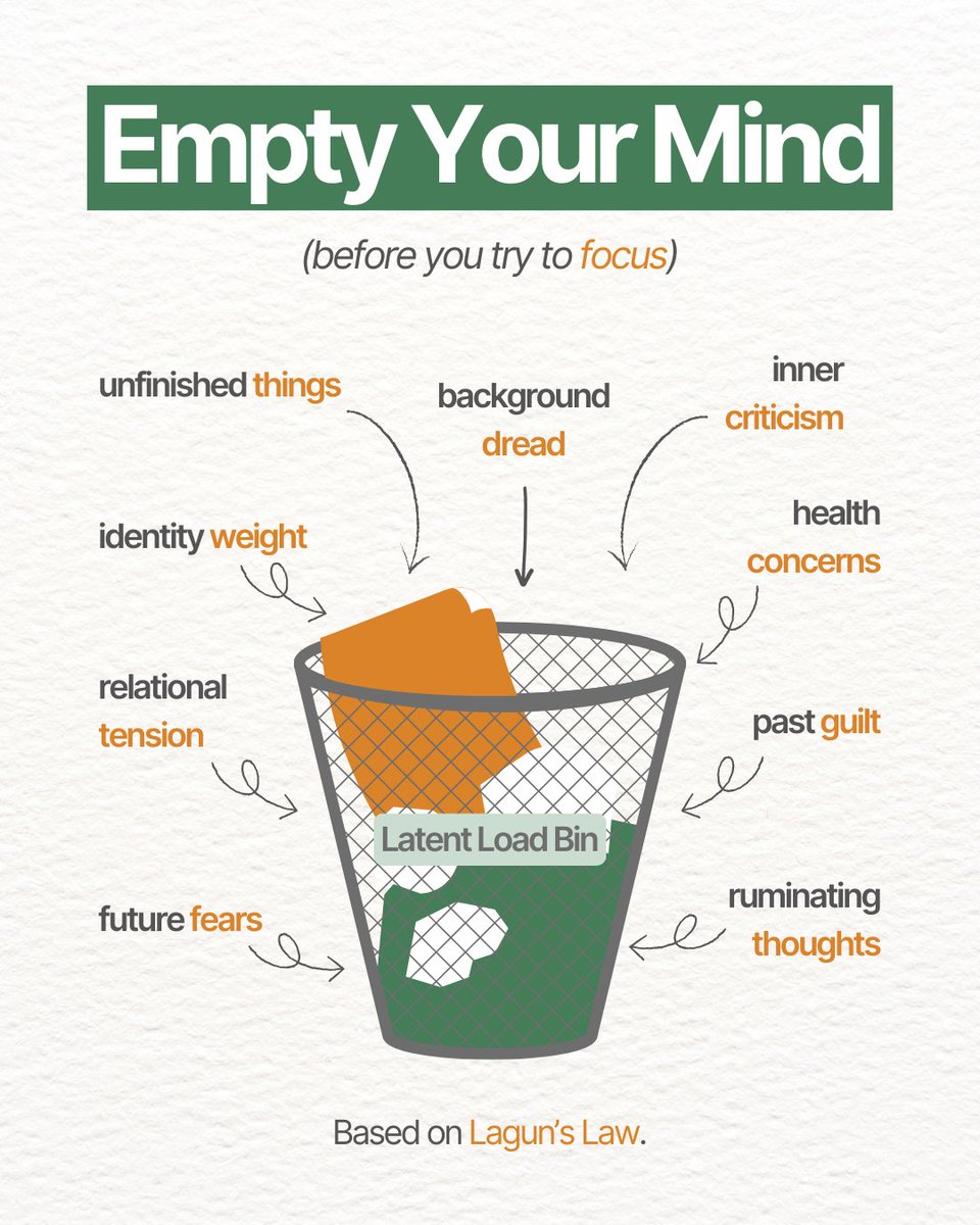 neekeesh03's tweet photo. You can’t focus if your mind is already overloaded.

Less mental noise → easier starting.

Here’s how to reduce it before you try to focus:

✅ Write everything down
✅ Circle the heaviest item
✅ Release it (briefly)
✅ Start smaller than feels logical
✅ Protect your attention https://t.co/GYaEBU5giX