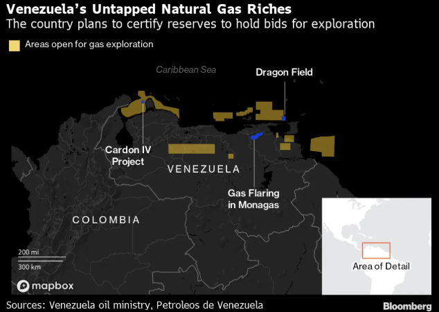 Will the US control Venezuelan natural gas too?

Venezuela holds vast natural gas reserves, estimated around 200 TRILLION cubic feet.

Currently, natural gas is selling for $4+ per thousand cubic foot, making these raw gas reserves worth as much as $800 BILLION.

In fact,
