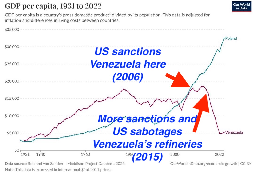 Here's the actual reality, you filthy Amerimutt liar.