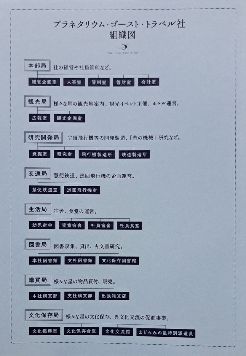 ぐっちー (@WEo1HeH9FakArEB) / Posts / X