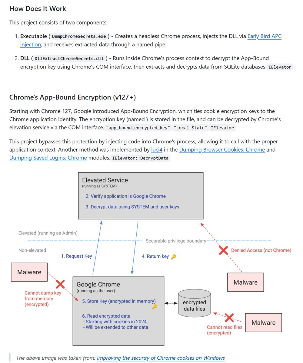 Extract data from modern Chrome versions, including refresh tokens, cookies, saved credentials, autofill data, browsing history, and bookmarks
github.com/Maldev-Academy…