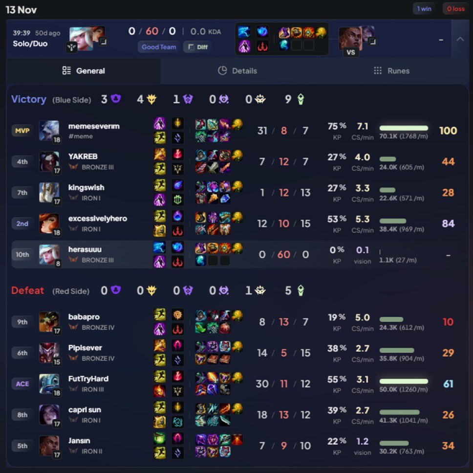 canım arkadaslarıma dunkı katkım