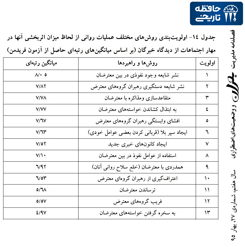 حافظه تاریخی tweet media