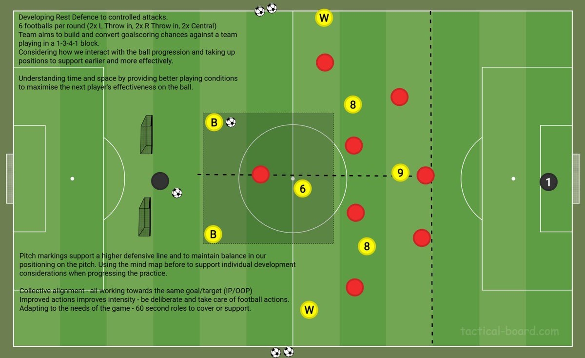 ReadyBilly's tweet image. Here are some 9v9 considerations for #SundayShare , looking at some positional responsibilities in the attacking third, with an accompanying session design to support understanding.