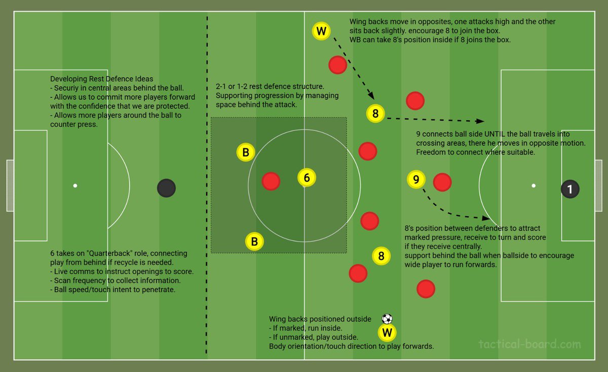 ReadyBilly's tweet image. Here are some 9v9 considerations for #SundayShare , looking at some positional responsibilities in the attacking third, with an accompanying session design to support understanding.