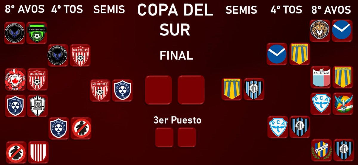 ESTOS SON LOS 4⃣ EQUIPOS QUE BUSCARÁN CORONARSE COMO 'EL CAPO DEL SUR' 🏆

MilRa' 🆚 TTA, un duelo con condimentos para ser un gran partidazo entre dos equipos de primera división.

Alumni 🆚 Pueblo V., un duelo entre los dos únicos equipos que siguen invictos en el torneo.

#CdS