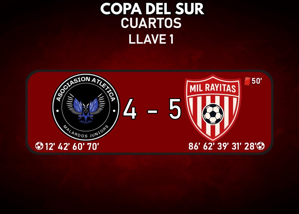 Copa del Sur - Cuartos de Final - Llave 1

Malardos Juniors 4 - 5 Mil Rayitas