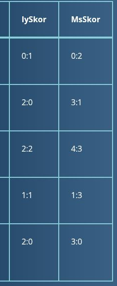 TipsCapone's tweet image. 🕕 18:00
🏴󠁧󠁢󠁥󠁮󠁧󠁿 İngiltere Premier Lig
⚽️ Newcastle - C. Palace
⚡️ 2,5 üst - 1,80
💫 KGV - 1,72
✨ 3,5 üst - 2,30
💥 IY KGV - 4,20
💣 3:1 SKOR - 12,00

#Oranarsivi
Lookman
Guendouzi
Nando De Colo
Lemina
Davide Frattesi
#TaraftarSörlothİstiyor