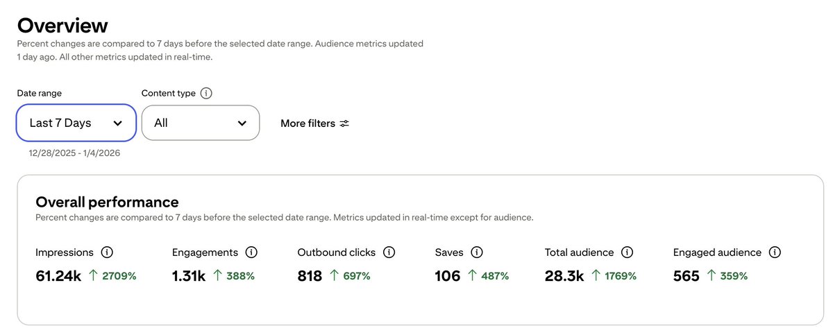 My wife's website is getting some love from Pinterest to start the year