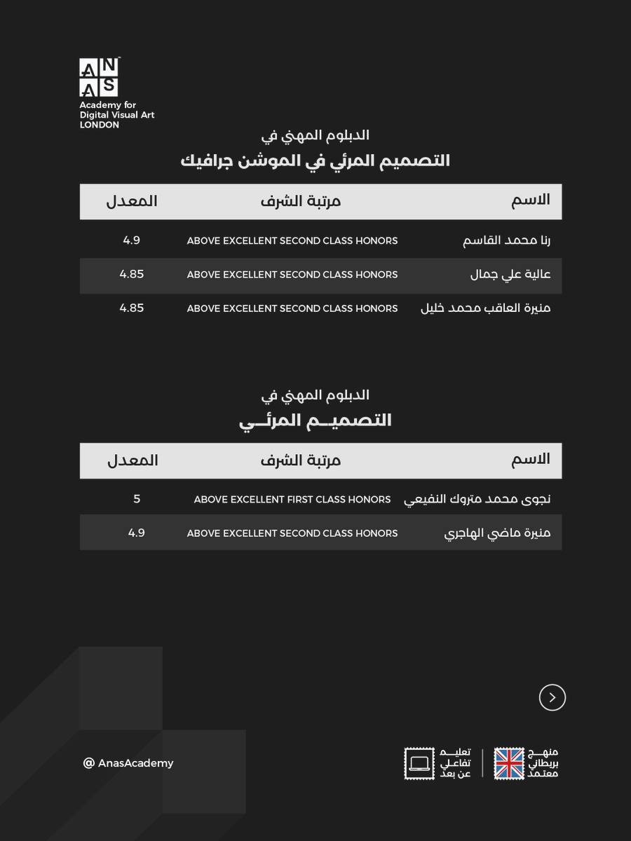 AnasAcademy's tweet photo. الخريجين الحاصلين على مراتب الشرف الأولى والثانية 
في الدبلوم المهني التصميم المرئي | دفعة أغسطس 2025

لمزيد من التفاصيل عن برامجنا التدريبية عبر الرابط التالي 
https://t.co/v2YIGUvk2a

#AnasAcademy⁩ 
#أكاديمية_أنس https://t.co/4I0Q1YhvoD