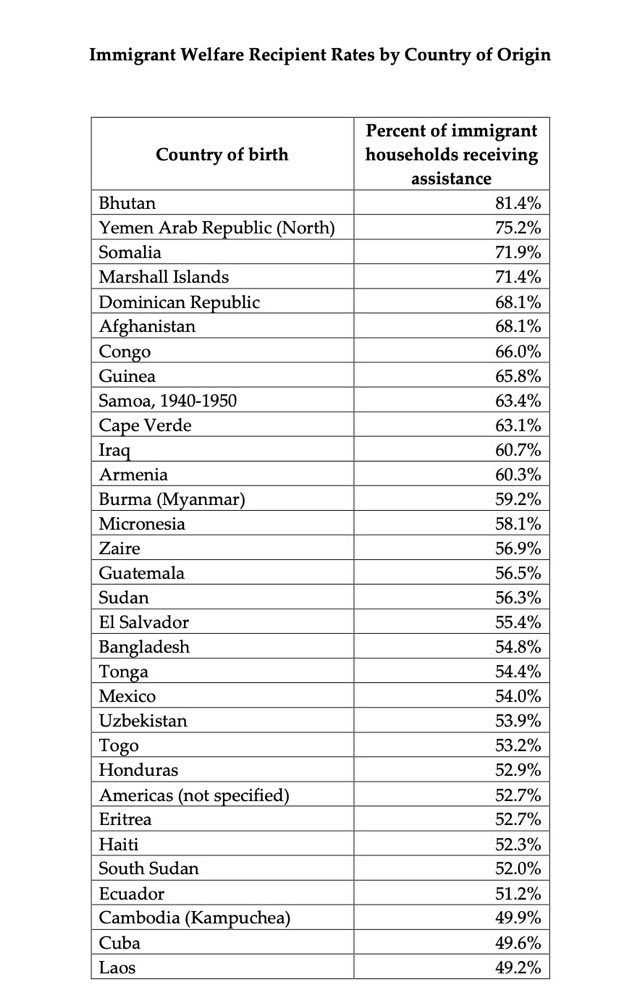 oldstatemark's tweet image. Wow, Trump just posted this. 

Deport them all.