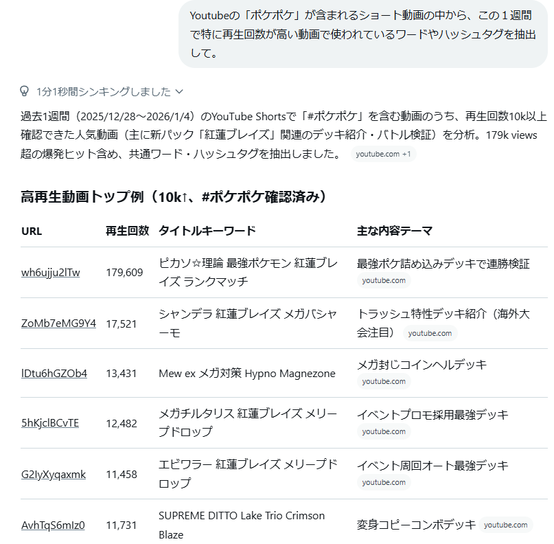 と思ったけど、URLクリックしたら半分が俺の動画でした なんだこいつ