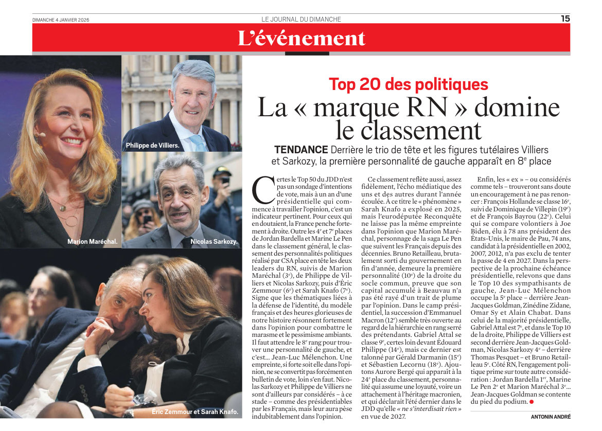 AnttonRouget's tweet image. Pour rappel : dans ce classement bidon, c’est le sondeur qui pré-sélectionne les fameuses «personnalités préférées des Français».
Cette année, @LeJDD (Bolloré) a fait appel à @InstitutCSA (Bolloré) pour valoriser des personnalités @editionsFayard (Bolloré).
La boucle est bouclée.