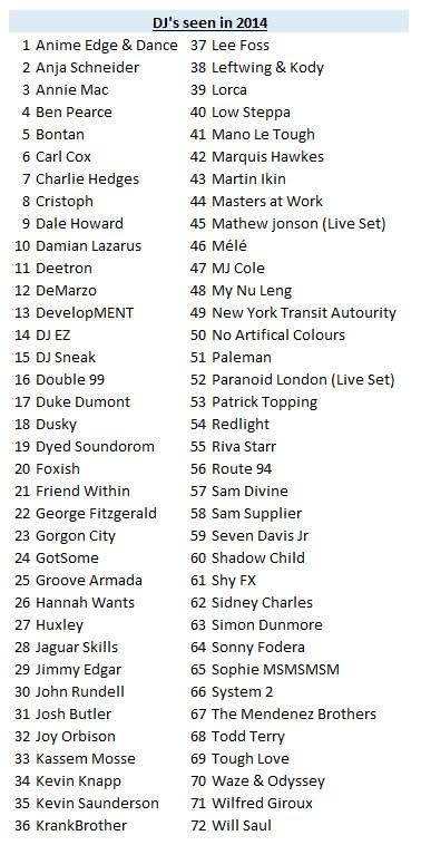 _PerryWood's tweet image. Used to be such a rave nerd back in the day id hear one good track from a DJ and make it my mission to see them lol wonder how many of these DJs are still knocking about