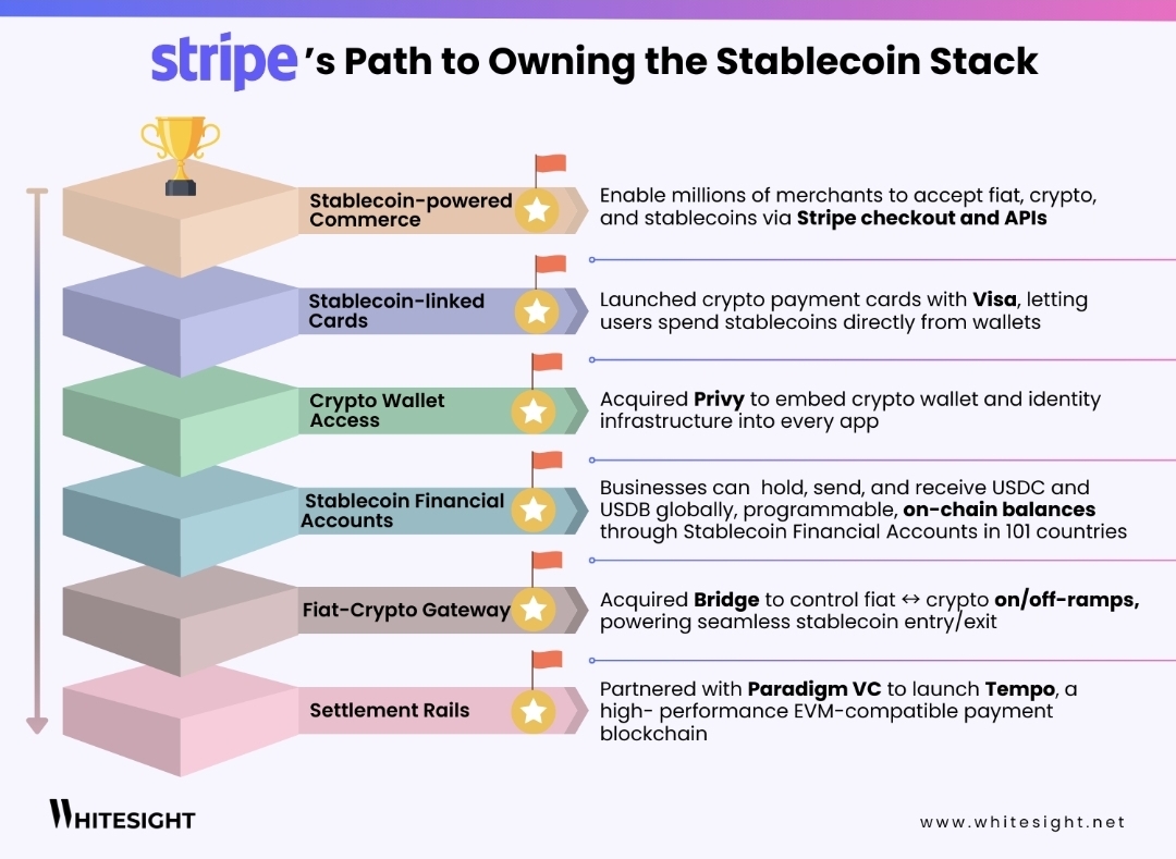 USDT 송금 인프라 @stable ] Stable은 USDT 하나로만 돌아가는 전용 레이어1 결제 레일을 표방하며 가스 걱정 없이  보내는 USDT 송금 인프라를 전면에 내건 프로젝트다. 온체인 특유의 복잡한 가스 구조를 통째로 숨기고,
