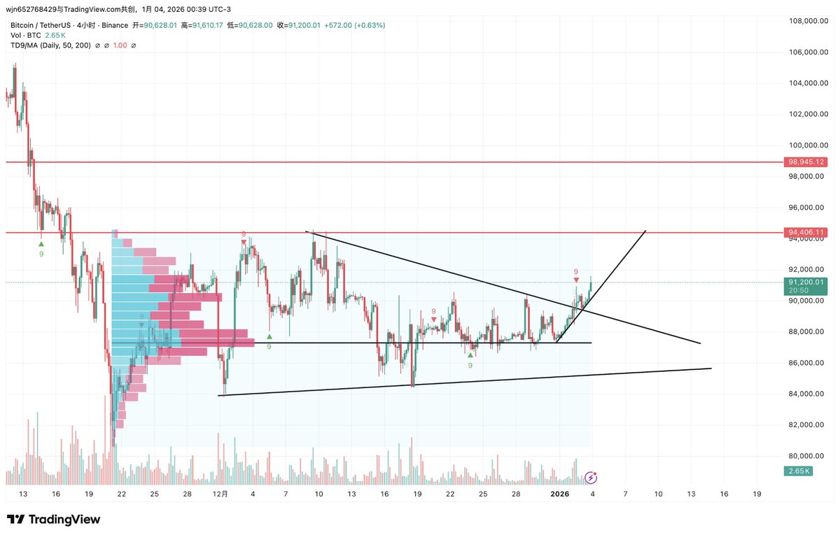 Bitkolbot's tweet image. 技术：

1.周线级别：上周周线继续收十字星，本周价格并未走出震荡区域，仍然在布林喇叭口形态内反复震荡。若后续价格有望突破震荡区域，回测布林中轨，将带来比较好的中线空单机会…