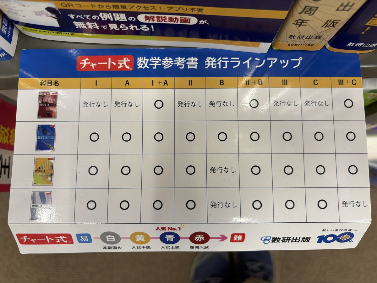 マジでチャートのこの発行ラインアップ意味不明すぎる