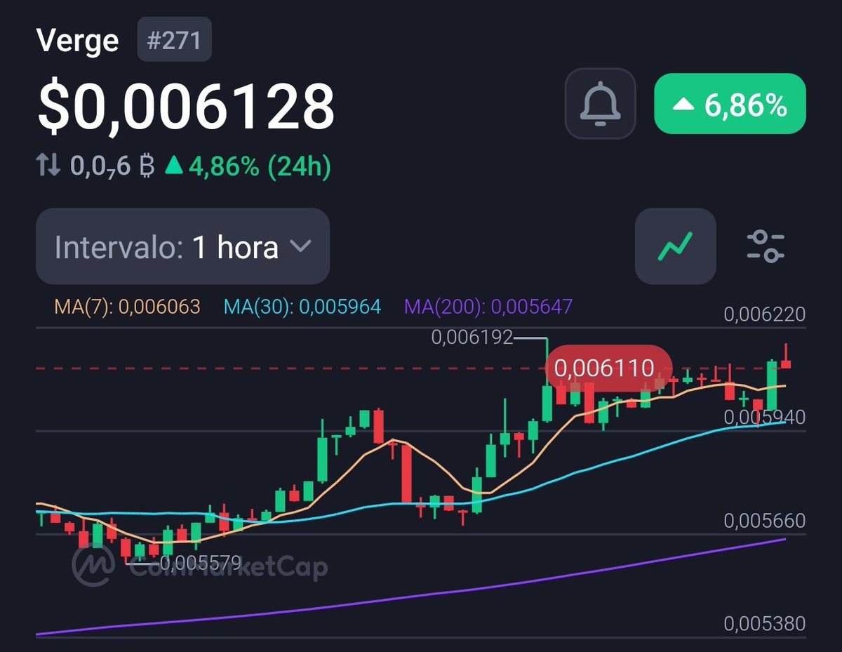 RagerrrYT's tweet photo. Privacy coins will be a trend again very soon

Don’t fade this narrative

Bullish on $ZEC, $ZEN, $XVG and $DASH https://t.co/dZTQPF8SII