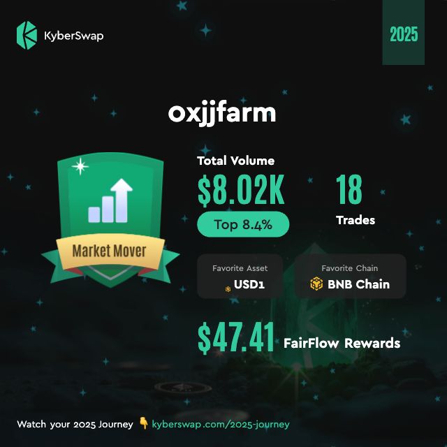 0xjjfarm's tweet photo. Got into @KyberNetwork late 2025. #FairFlow is pretty interesting, grabs most of the value arb bots used to take and gives it back to LPs. Solid move. Gonna play around with it more in 2026.

2025年底开始试KyberSwap，FairFlow挺有意思，把套利机器人本来要薅走的那部分钱赚回来分70%给LP。2026年再多试试。

---

Watch your own recap here👇 https://t.co/WhVfmkOvJc

#USD1 #BNBCHAIN #bnbholder #PancakeSwap #UniswapV4 #arbitrage #DeFi #defitools @KyberNetwork @BNBCHAINZH @BNBCHAIN @BNBChainDevs @PancakeSwap @PancakeSwapzh @worldlibertyfi @Uniswap