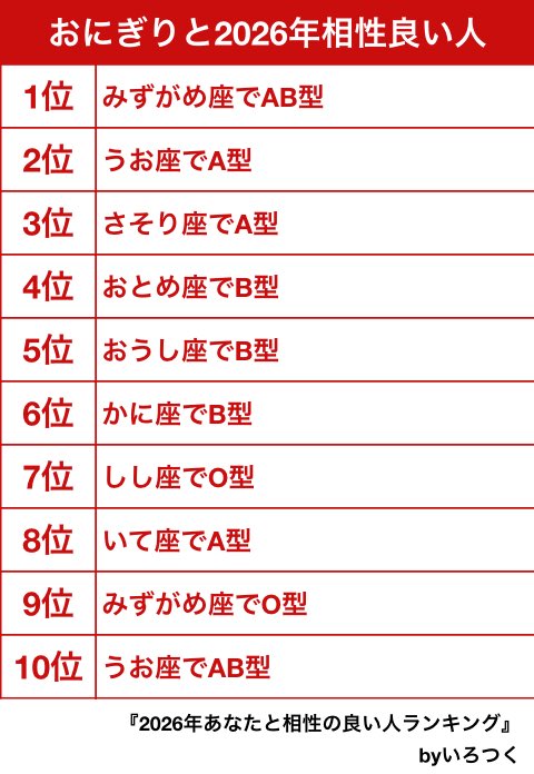 遅ればせながらあけましておめでとうございます🙇‍♂️
今流行りの誰かいますか？？👀
irotsuku.com/a/4uvfr8zf