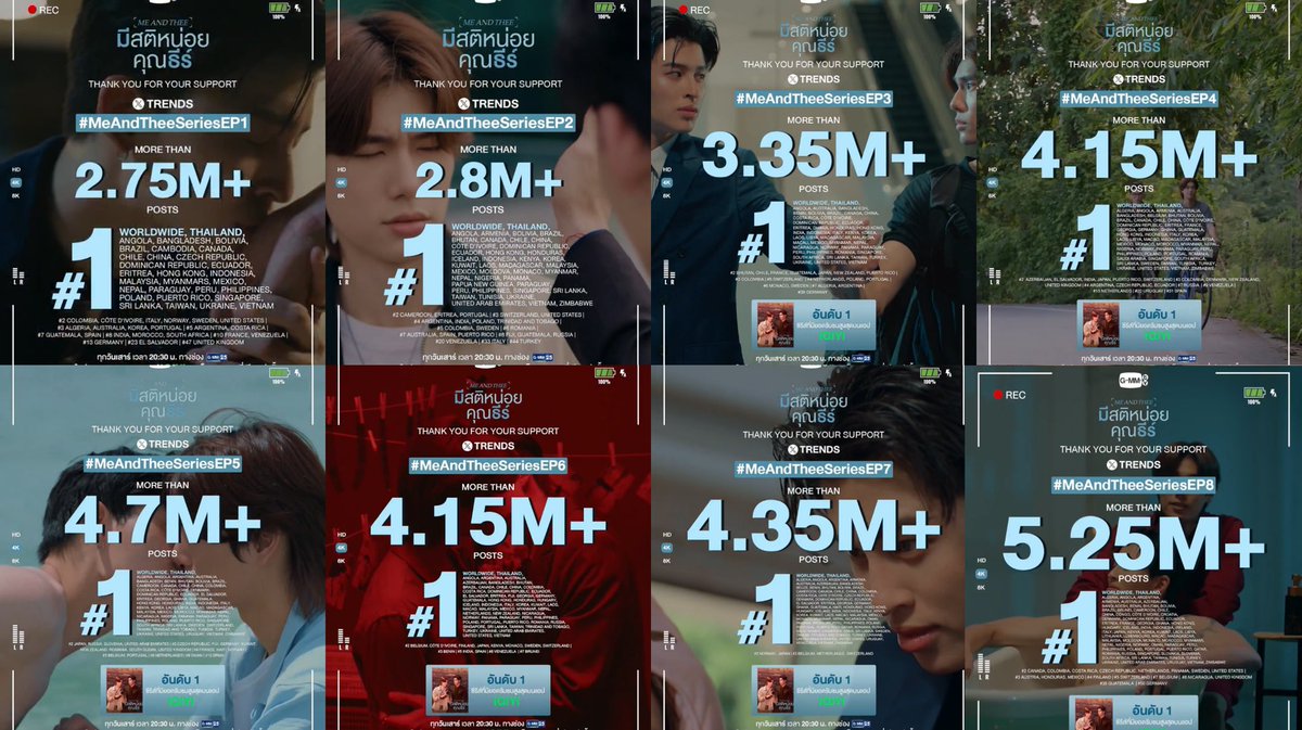 _softaura's tweet image. EP 1     2.75M+ 52 countries 
EP 2    2.8M+  63 countries
EP 3    3.35M+ 63 countries
EP 4   4.15M+ 77 countries
EP 5   4.7M+ 84 countries
EP 6   4.15M+ 71 countries
EP 7   4.35M+ 81 countries
EP 8   5.25M+  93 countries (😳)

//that's incredible!🥹❤️
#MeAndTheeSeriesEP8