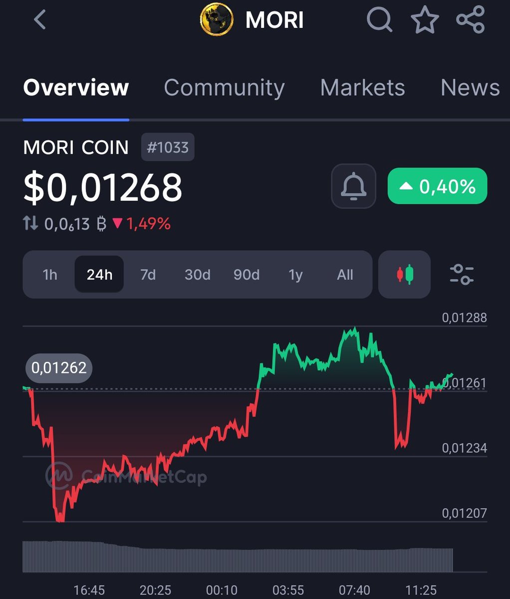 Gmori FAM🤙
I woke up feeling like it was already Monday. And it's only Sunday😅
The guys from the $Mori community were talking about quitting VPN and casinos. Latest news, VPN is in the process of being finalized, Russia has used a new blocking protocol, developers are