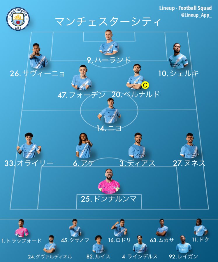 マンチェスターシティまとめ (@mizuiro_mancity) / Posts / X