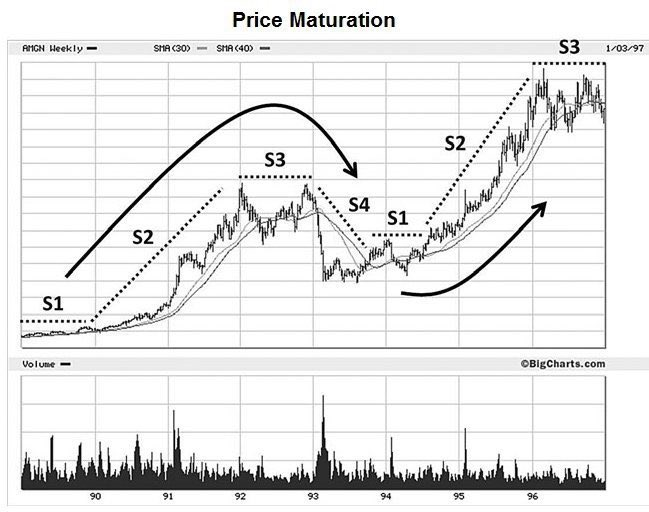 Textbook price maturation on $SUI.

$1.3 entry on $SUI was generational. All you need to do now is hold on. 

Don't get sidelined.
