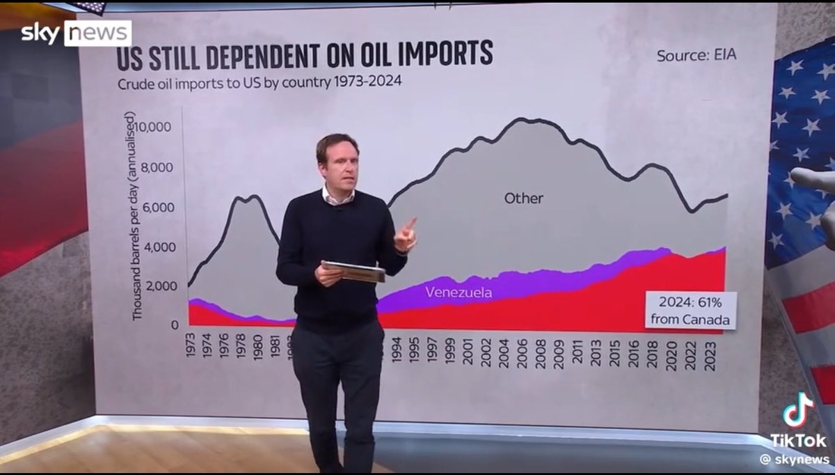 PaulWRoveda's tweet photo. I’d have to think that Mark Carney and the Canadian govt are sweating right now with the prospect of #venezuela heavy crude flooding the (US) market @SkyNews https://t.co/gOMFels9Nx