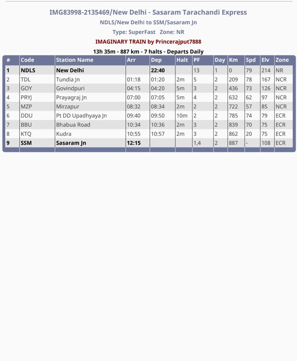 Sasaram Railfan Association tweet media