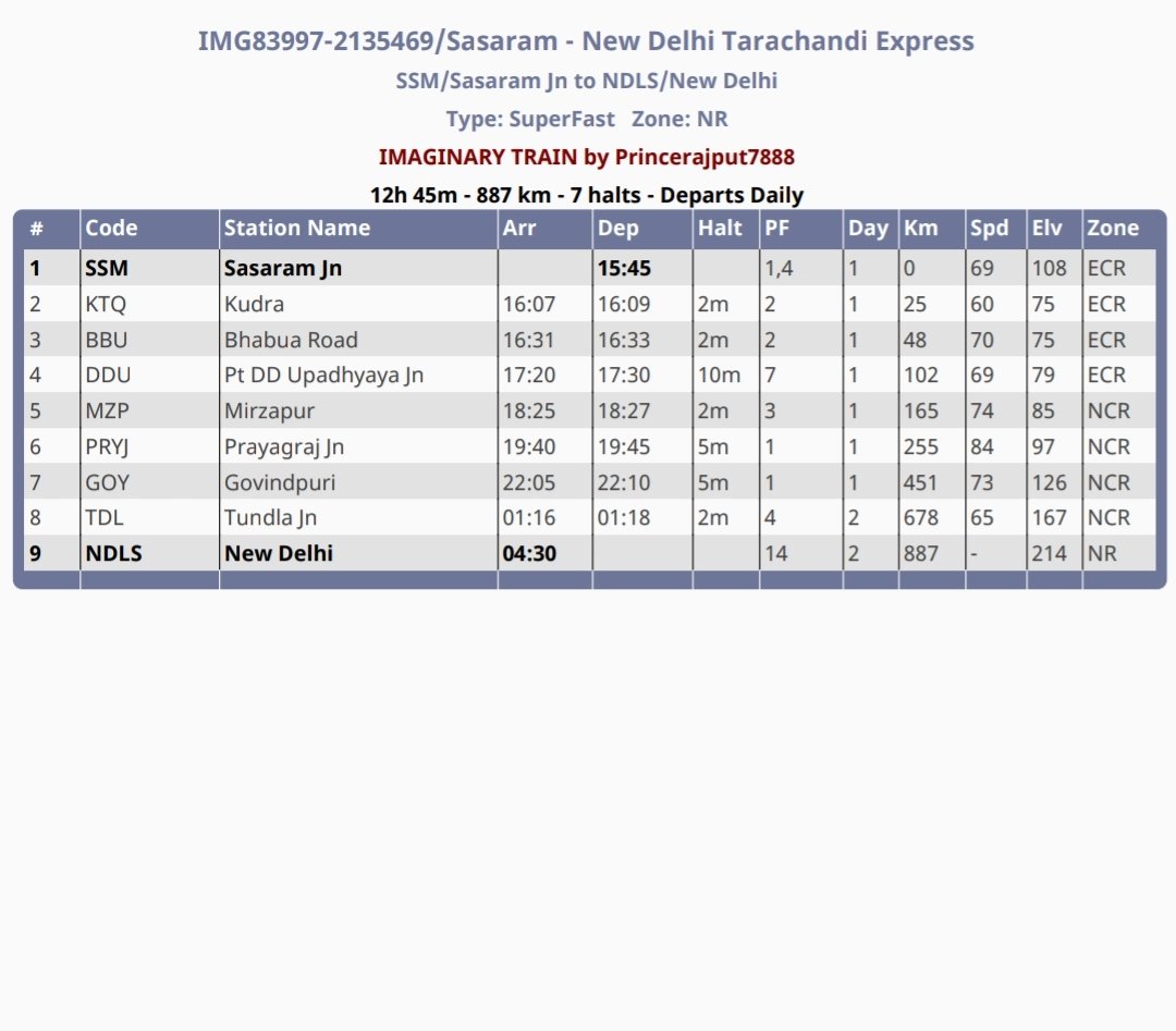 Sasaram Railfan Association tweet media