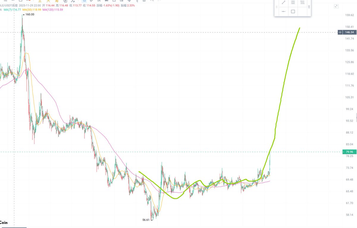 SW-阿表🔶BNB tweet media