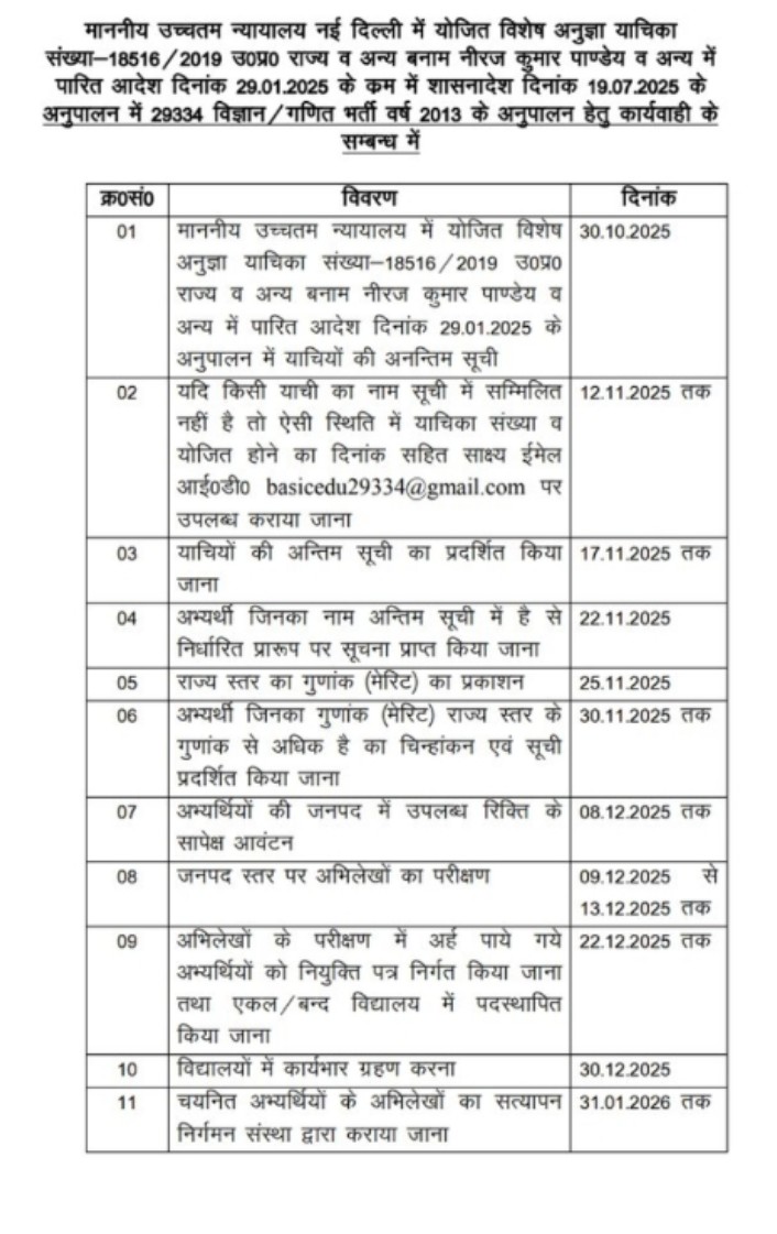 “29334 गणित–विज्ञान शिक्षक भर्ती के अभ्यर्थी 13 वर्षों से न्याय की प्रतीक्षा में हैं।
अब और देरी नहीं—काउंसलिंग व नियुक्ति तिथि तुरंत जारी हो।
बेसिक शिक्षा विभाग माननीय सुप्रीम कोर्ट के आदेशों का पालन करे।
#29334Teachers #अब_न्याय_दो”<a href="/CMOfficeUP/">CM Office, GoUP</a> <a href="/thisissanjubjp/">Sandeep Singh</a> <a href="/ChiefSecyUP/">S.P. Goyal, Chief Secretary, GoUP</a>