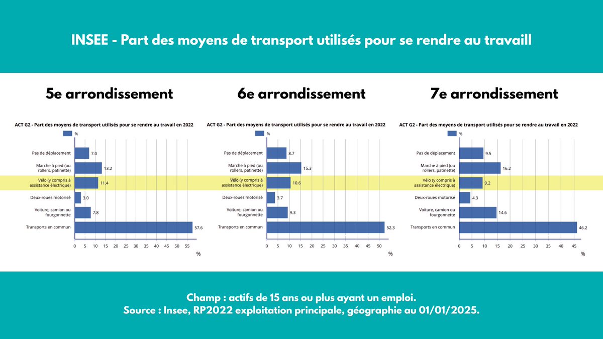 Paris en Selle - 5e - 6e - 7e (@PeS_5e6e7e) / Posts / X