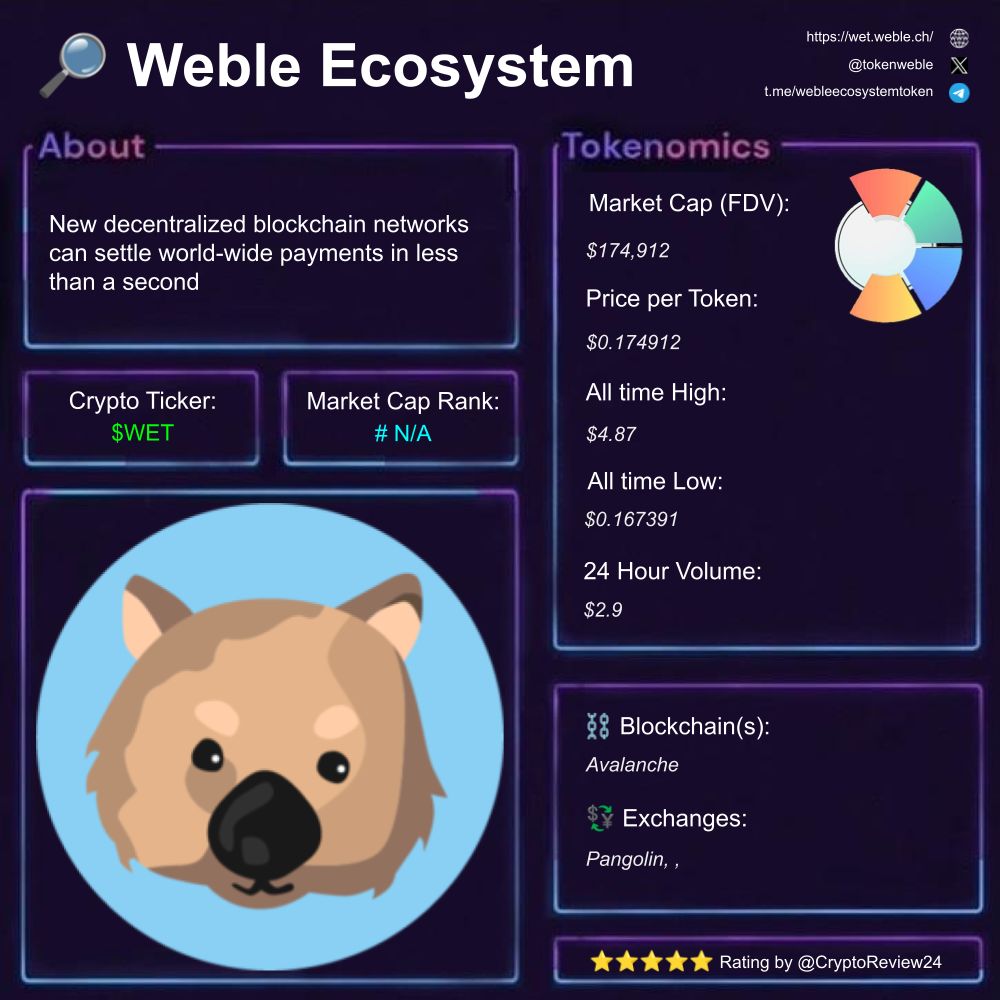 🚨 $WET [@tokenweble] 🔎 Instant Global Payments ⛓️ Avalanche 🗃️ #IoT  #Value #Crypto Rating: 4.30/5 ⭐ 🆚 $DINO $PIN $PENGU $FAFO $TIBBIR $APU  $PEPE $交易猫 $OIL $LGNS $SOL $FLOKI $UFD $TRUMP $BONK $