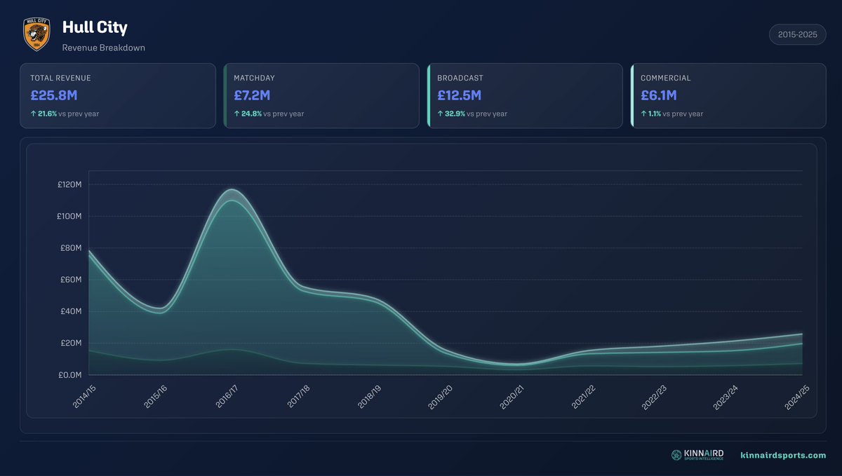 Joe Roberts tweet media