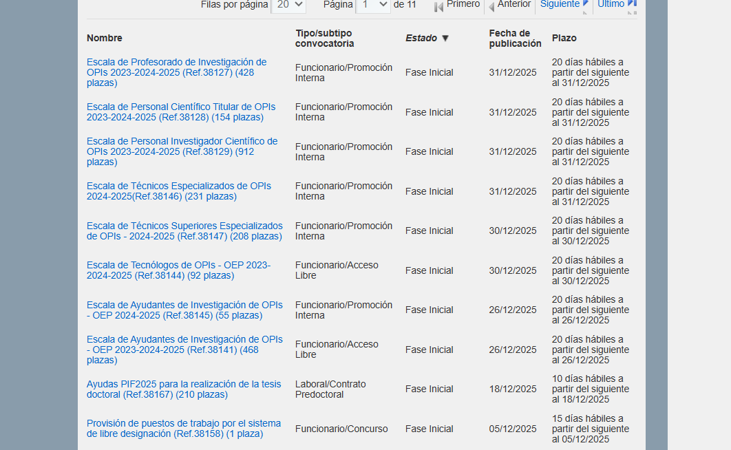 🟢El Estado lanza la mayor oferta pública en Organismos Públicos de Investigación (OPIs).

#PMBEmpleo

sitios.csic.es/web/sede/convo…