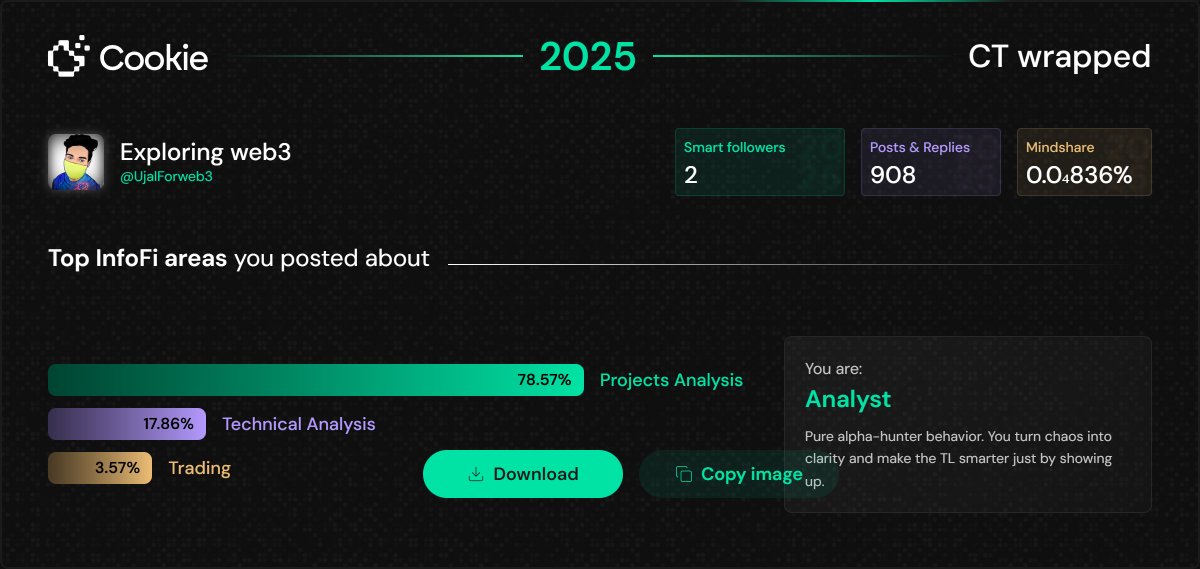 Exploring web3 tweet media