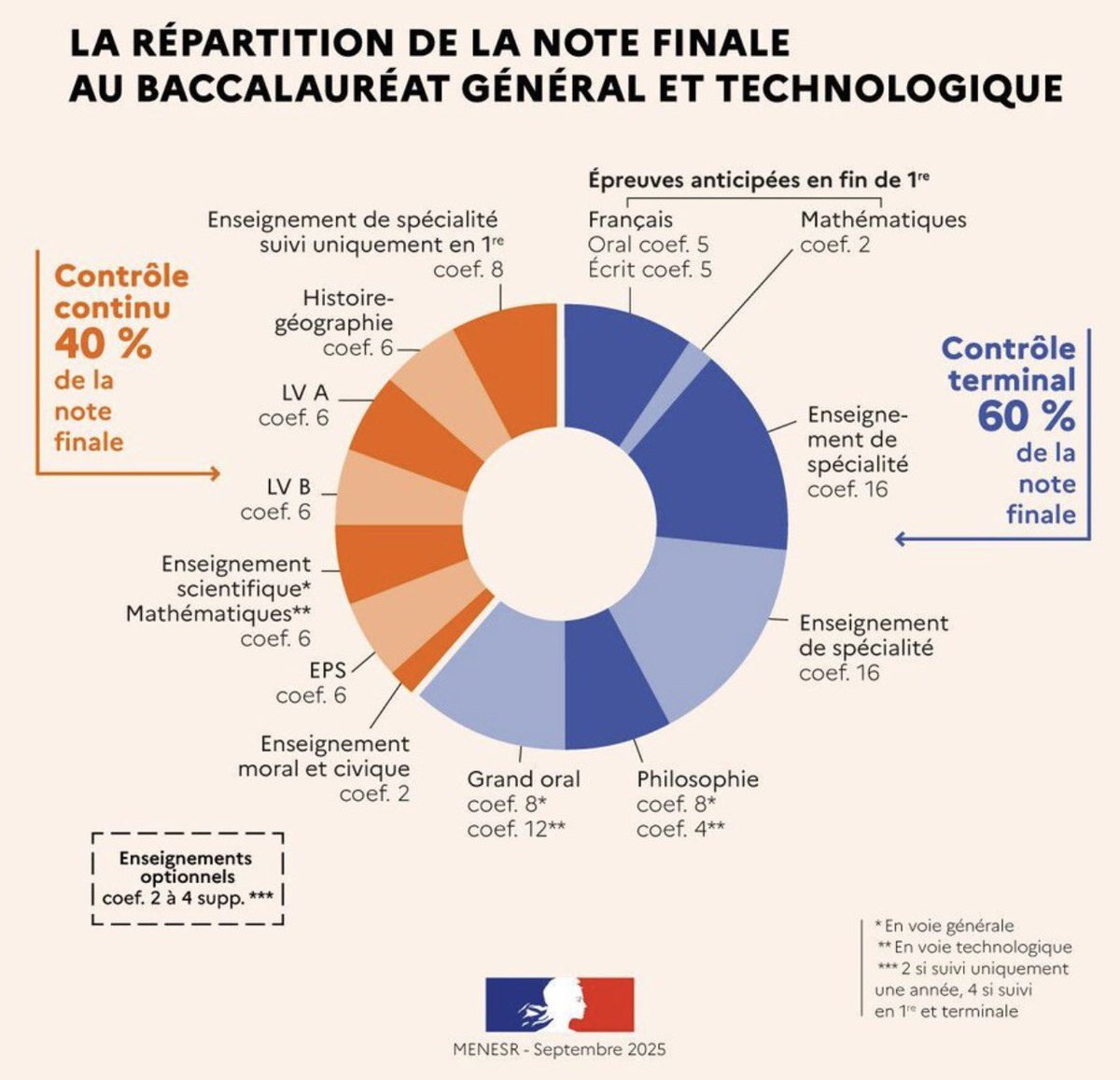 Math93.com tweet media
