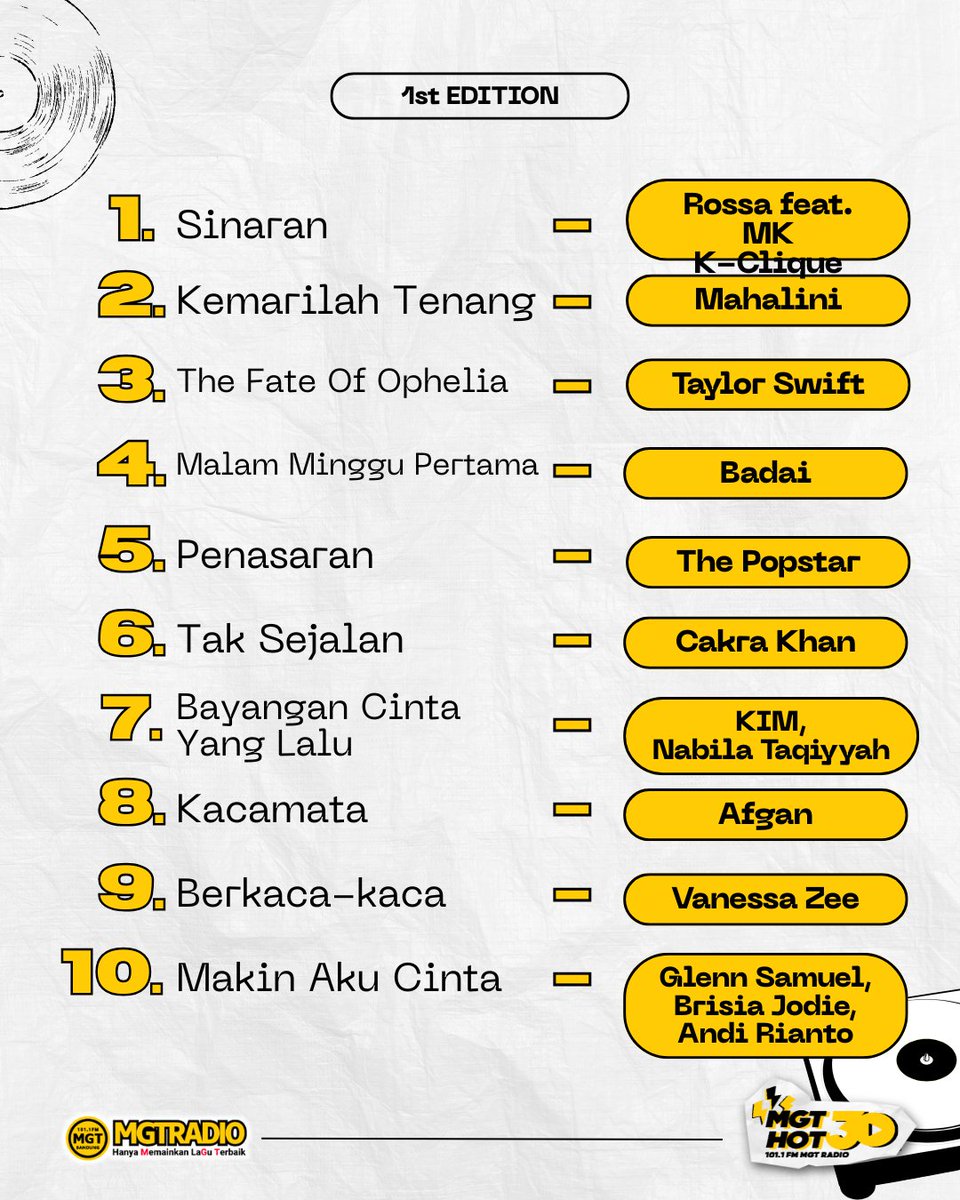 101.1 MGTRADIO Bandung tweet media