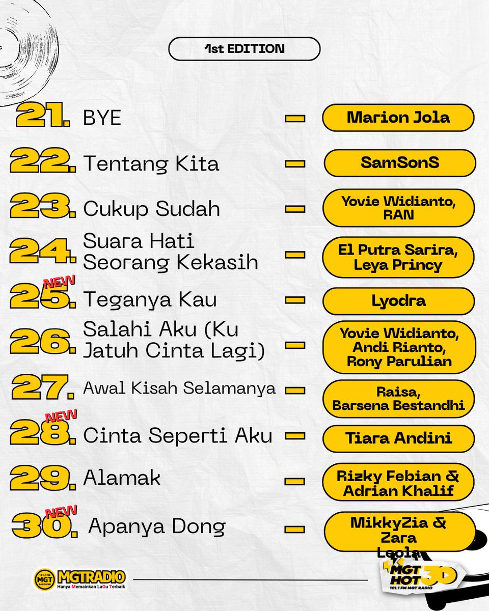 101.1 MGTRADIO Bandung tweet media