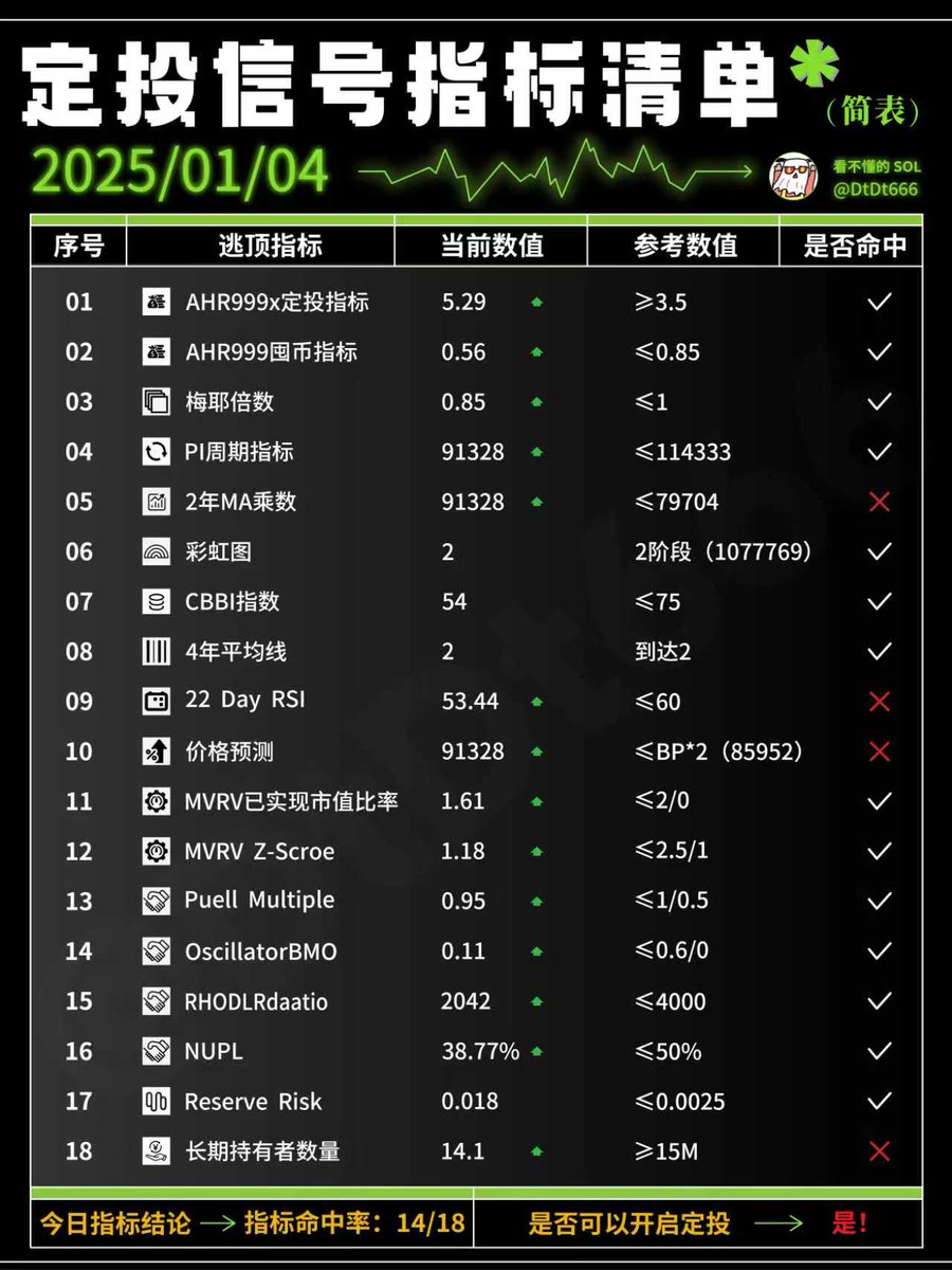 兄弟们投资是认知的变现。「军火库级」价值投资书单（共10本值得反复看）

今天整理出的这10本书，建议大家按顺序构建自己的“武器库”。

1. 《聪明的投资者》——作者：本杰明·格雷厄姆推

荐理由一： 价值投资的开山鼻祖之作，是所有投资者进入市场前必读的“宪法”。

推荐理由二：