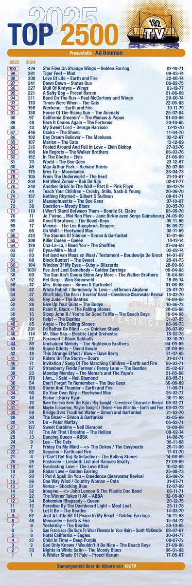 Nu op veler verzoek de herhaling van de beste 100 uit de Top 2500. Presentatie Ad en Marcel Bouman