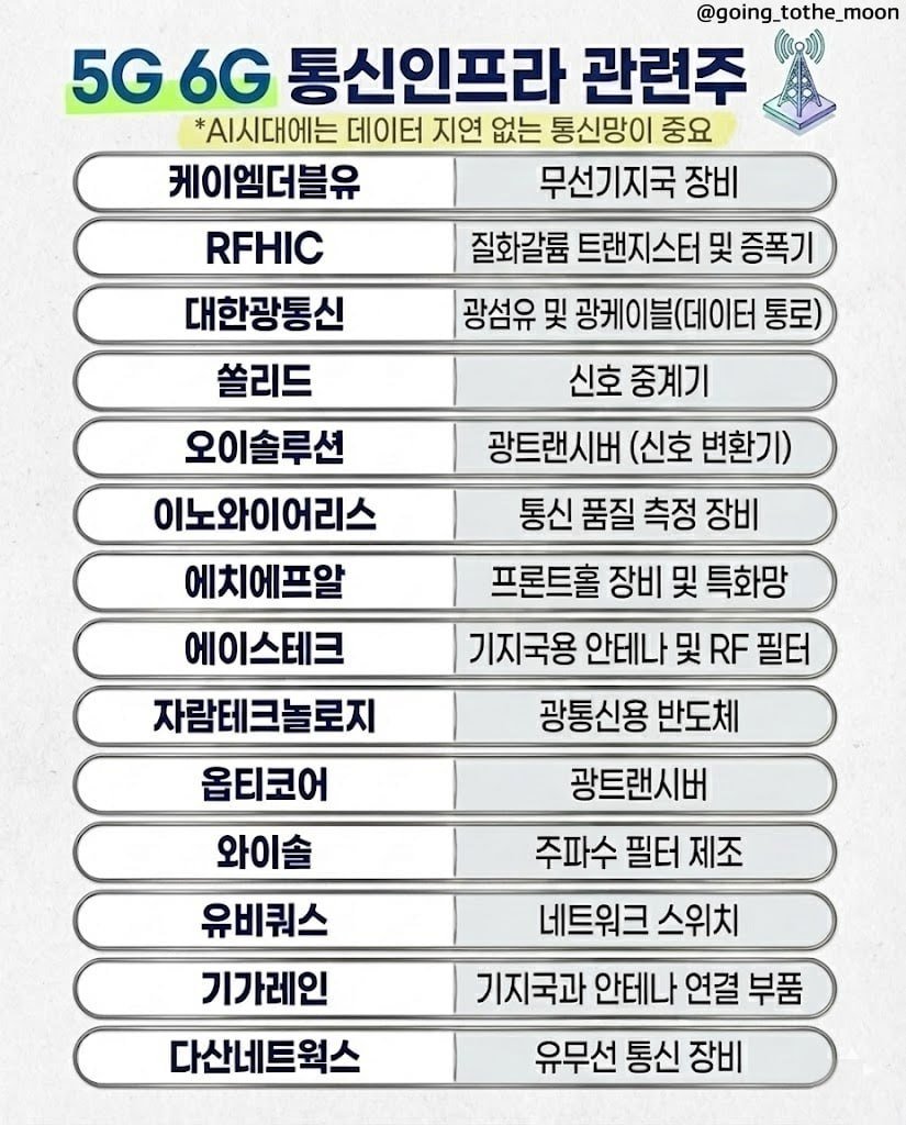 5G 6G 통신 인프라 관련주 AI시대에는 데이터 지연 없는 통신망이 중요